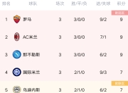 开云体育APP下载-包含拉齐奥客场遭遇惨败，积分榜排名下滑的词条