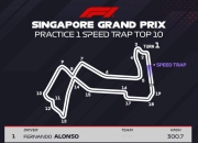 开云体育官网-关于威廉姆斯翻盘索伯车队，阿隆索扛起全队的信息