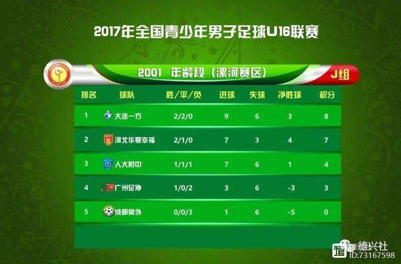 大连一方客场逼平河北华夏幸福，排名持续下滑的简单介绍