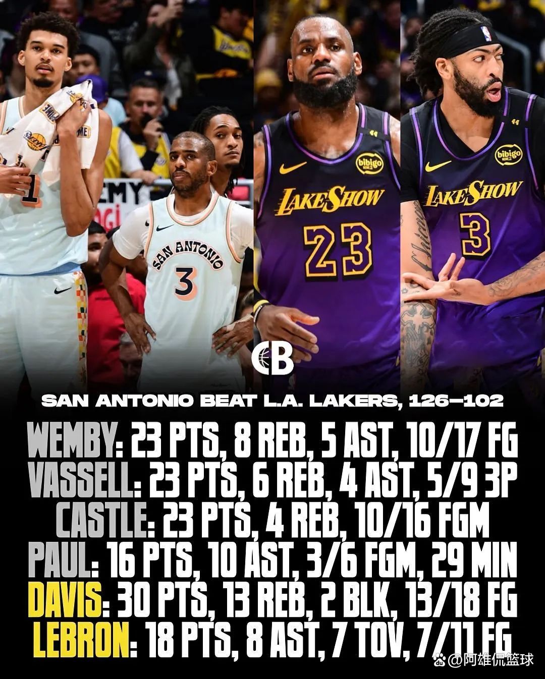 湖人主场险胜太阳,詹姆斯关键时刻稳定 湖人主场险胜太阳,詹姆斯关键时刻稳定