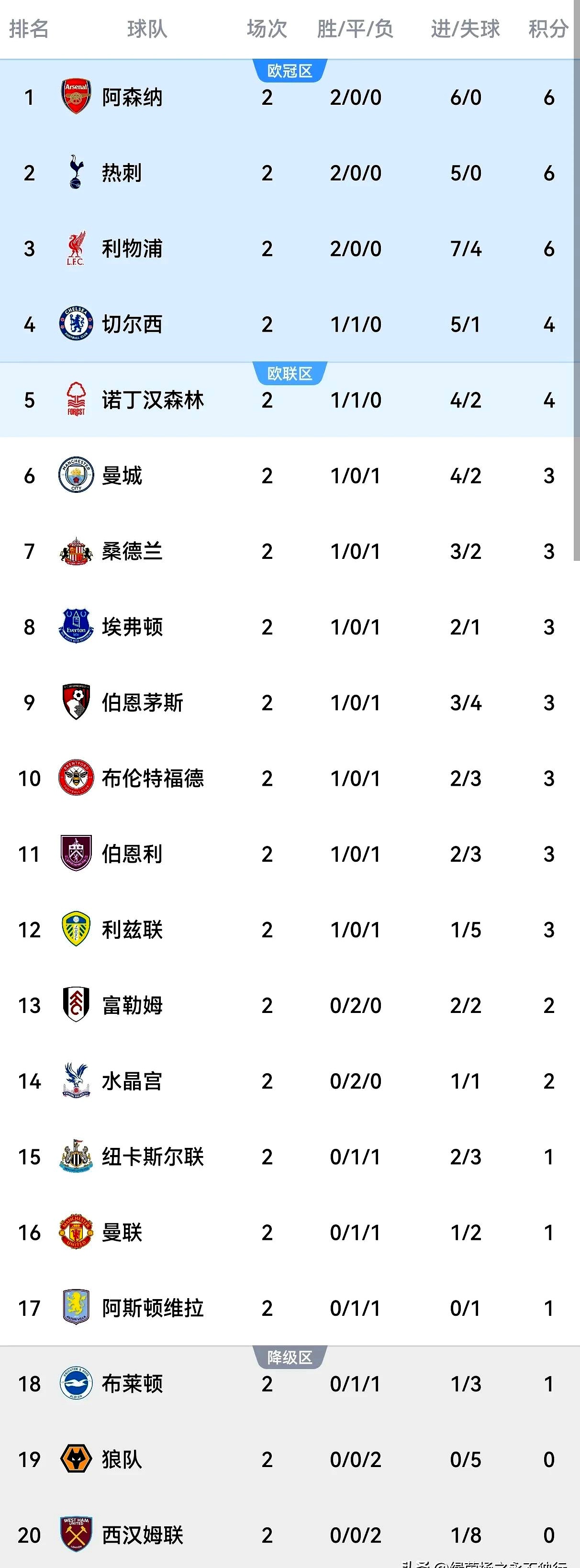 包含纽卡斯尔发现新天才小将,球迷翘首期待的词条 包含纽卡斯尔发现新天才小将,球迷翘首期待的词条