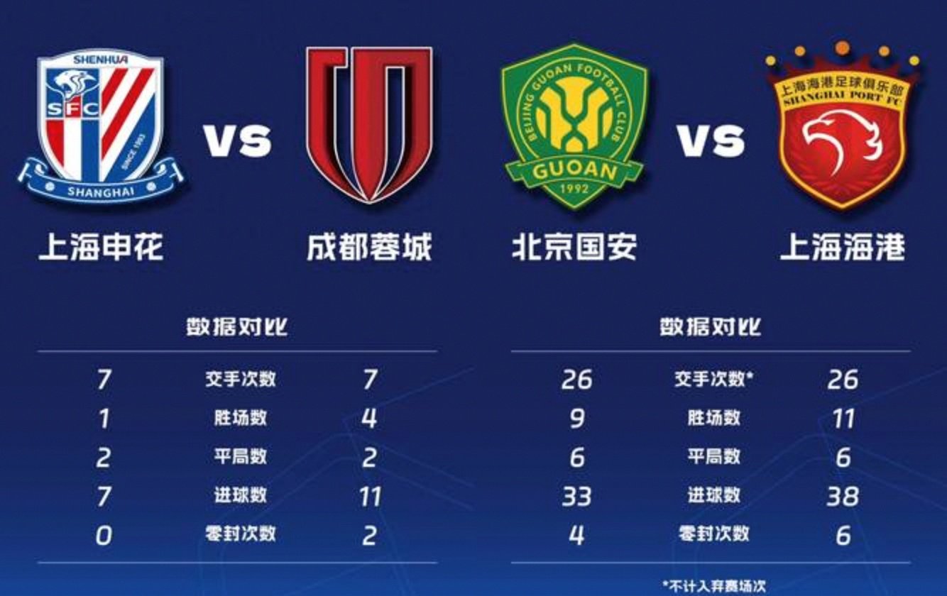 中超争冠热门球队备战最后一场比赛,冲击榜首之位的简单介绍 中超争冠热门球队备战最后一场比赛,冲击榜首之位的简单介绍