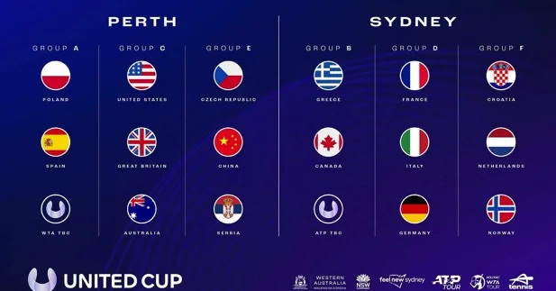 包含联合杯横扫蒙特卡洛大师赛，德约科维奇刷新纪录的词条