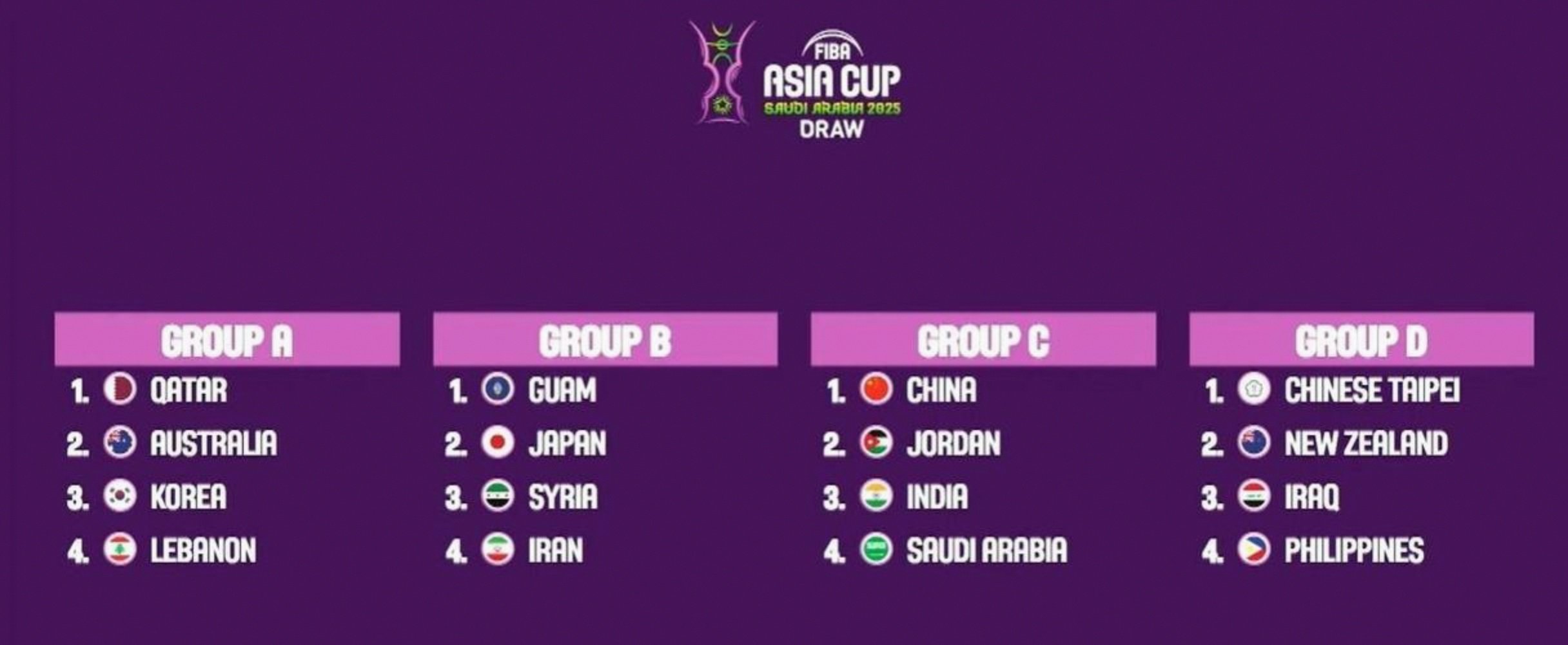 篮球世界杯将在中国举行,备战备选名单公布 篮球世界杯将在中国举行,备战备选名单公布