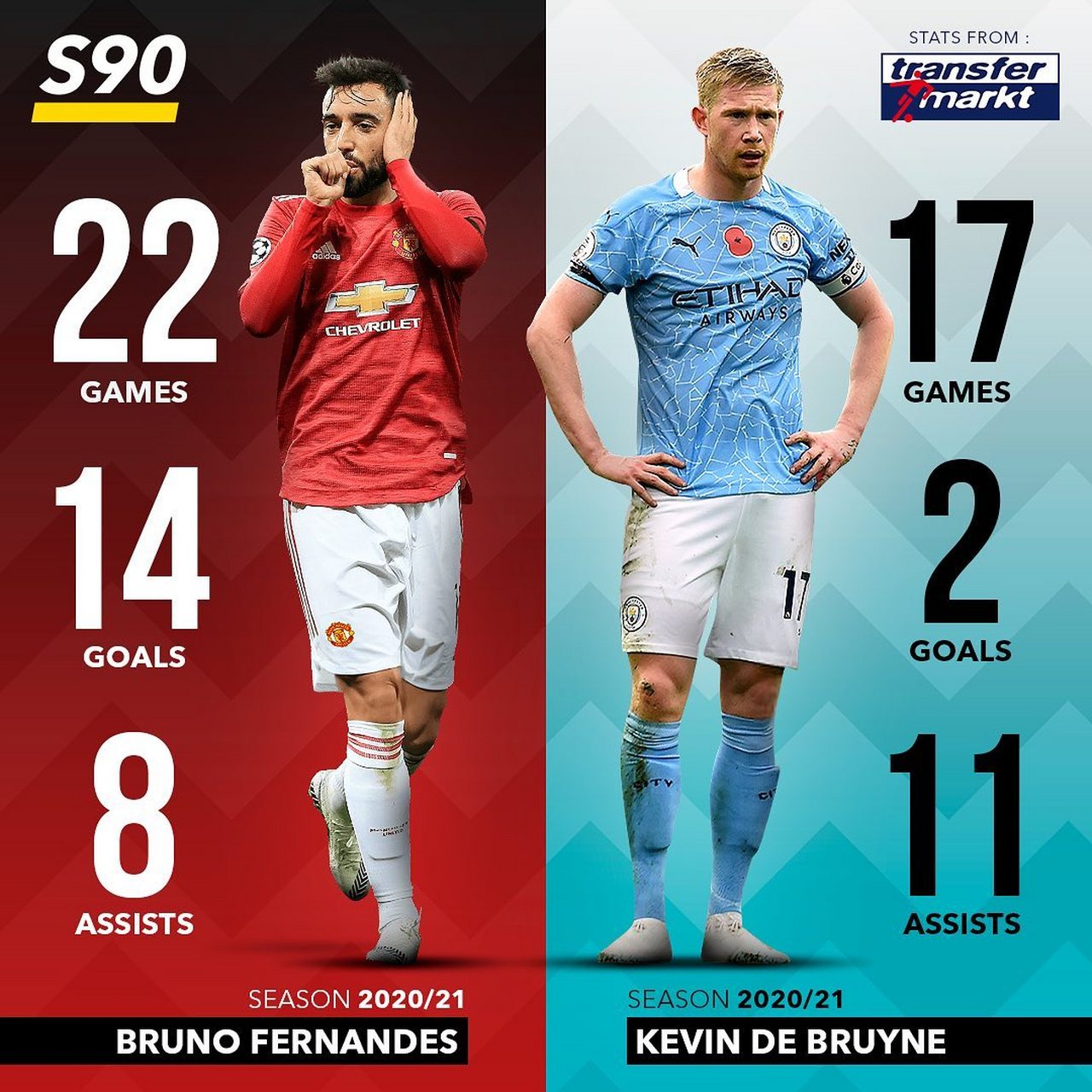 荷兰翻盘曼城,布鲁诺高光表现的简单介绍 荷兰翻盘曼城,布鲁诺高光表现的简单介绍